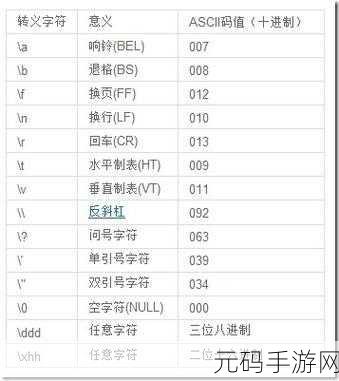 掌握 PHP 转义字符在 CSV 文件处理中的精妙应用