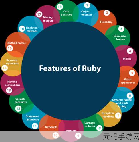 Ruby 错误处理的强大功能与技巧解析