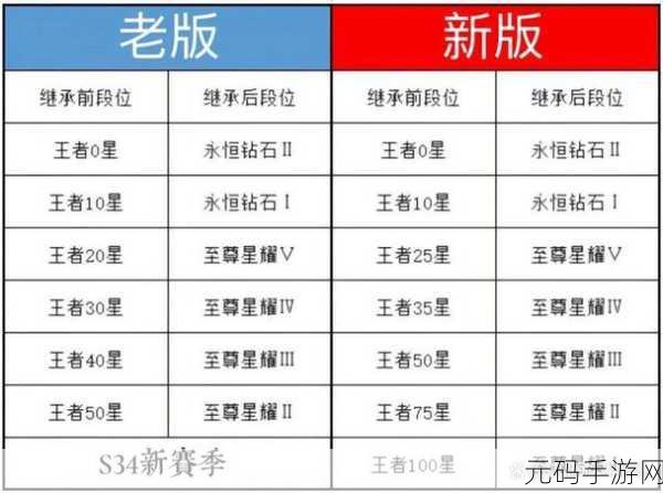 s28赛季什么时候结束，王者荣耀S28赛季结束时间一览