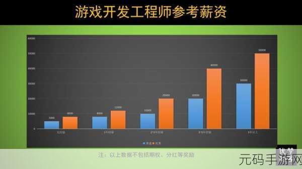 魔兽世界开adaptive sync吗,手游画面卡顿怎么办?聊聊游戏帧同步技术