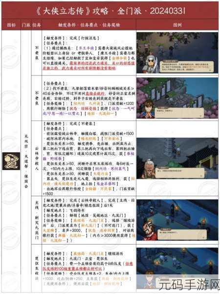 大侠立志传奇特吊坠获取全攻略