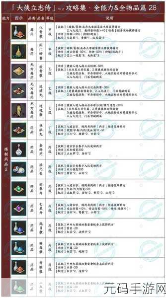 大侠立志传奇特吊坠获取全攻略