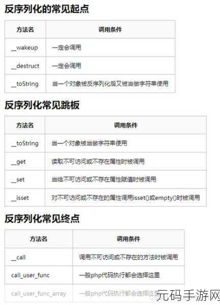 掌握 C序列化与反序列化的代码简化秘籍