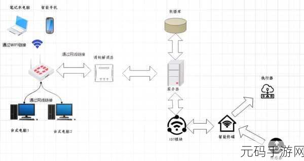 探索 ArangoDB 图数据库的神秘设计模式