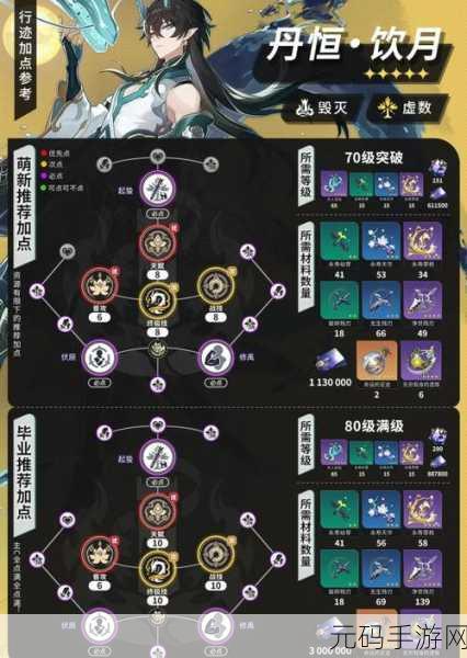崩坏,星穹铁道虚幻铸铁获取全攻略