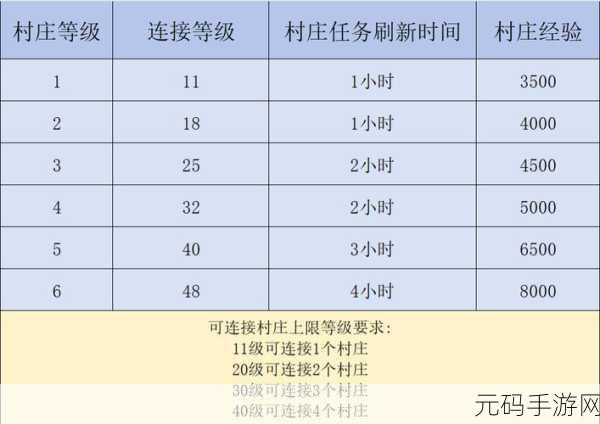大秦帝国之帝国烽烟前期开荒全攻略