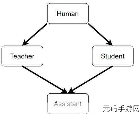 C++多重继承能否巧妙化解菱形继承难题?