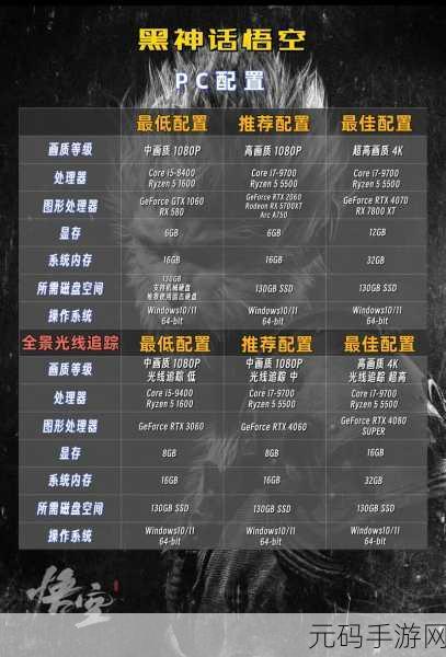 黑神话,悟空CV阵容曝光,手游资讯全解析