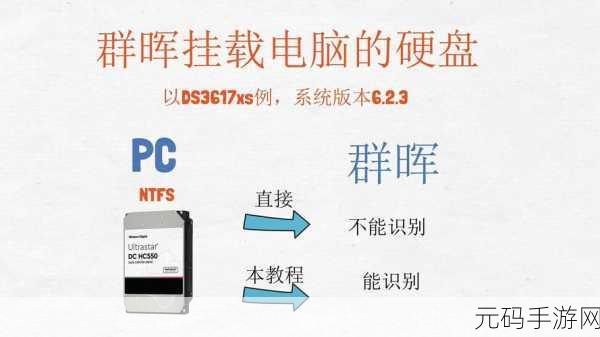 Win7 硬盘 NTFS 写保护难题破解秘籍