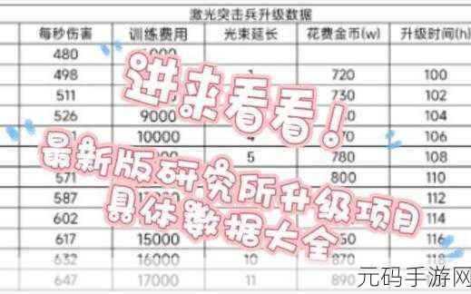 海岛奇兵研究所升级全攻略,数据揭秘与升级顺序指南