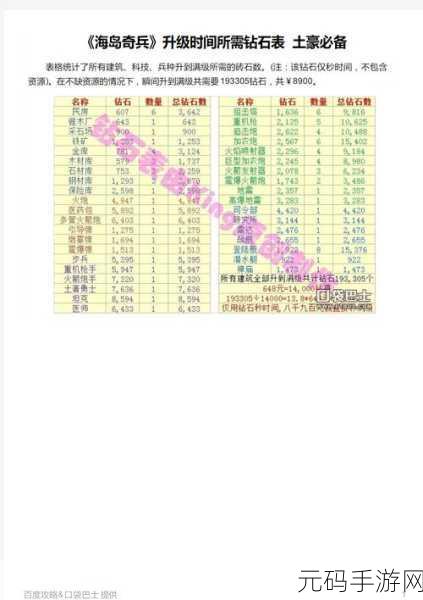 海岛奇兵研究所升级全攻略,数据揭秘与升级顺序指南