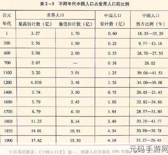 亚洲vs欧洲vs美洲人口比例分析，全球人口争霸：亚欧美洲实力对决