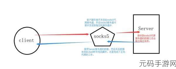 掌握关键，确保 Go 语言代码安全的秘诀