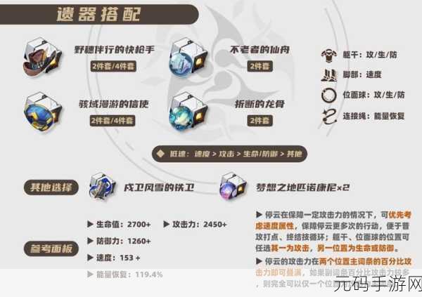 崩坏星穹铁道停云遗器主副词条选择全攻略