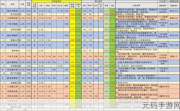 这就是江湖手游全部门派武功绝学大盘点