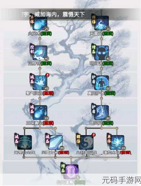 一念逍遥,体修与法修修炼方式深度讲解