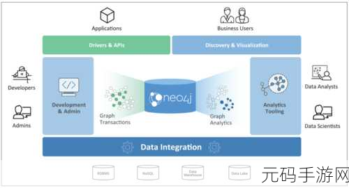 探秘 Neo4j 磁盘存储面临的重重挑战