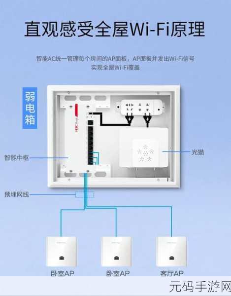一步到位!面板 AP 安装全攻略