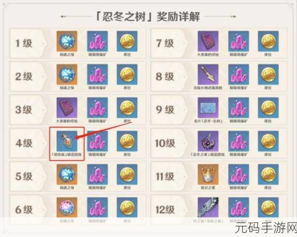原神深赤之石获取方式与作用详解