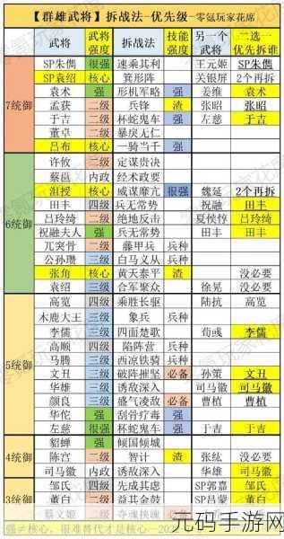 三国志战略版五周年自选武将攻略指南,智选强将,共赴三国征途