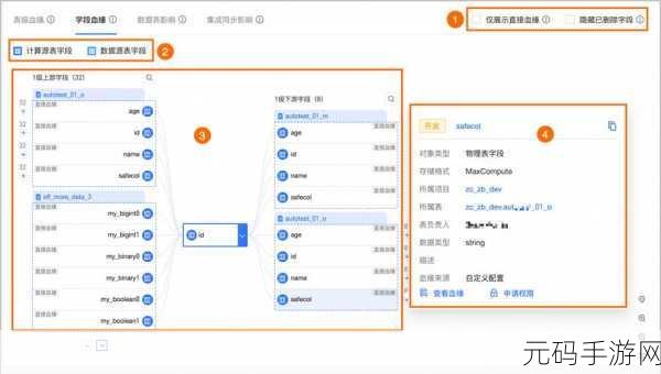 Oracle 物化视图对数据安全性的关键影响