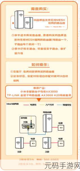 告别家庭网络差的困扰,全方位解决攻略