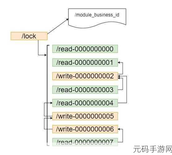 轻松掌握,查看 Zookeeper 版本的秘诀