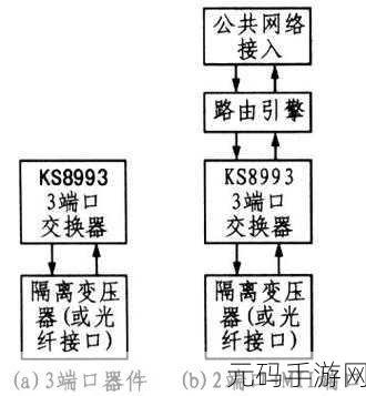 探秘,轻松判别服务器端口开放的秘诀