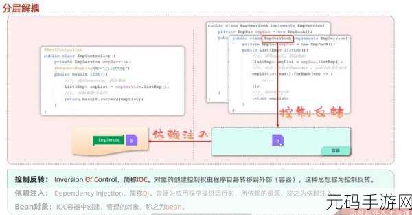 深入探究,C依赖注入实现解耦的精妙之道