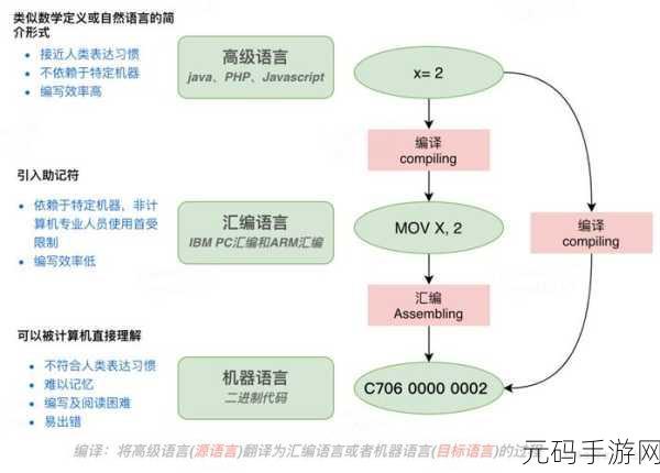 深度解析,PHP floatval 与其他语言的显著差异