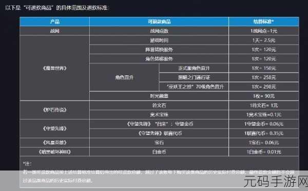 魔兽世界国服退款流程全攻略