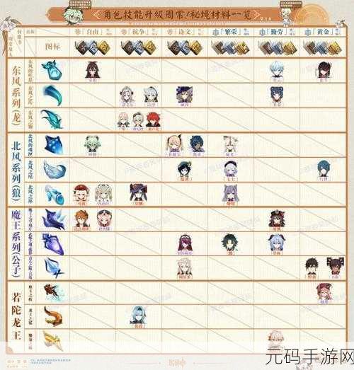 原神草神突破与天赋升级材料全解析