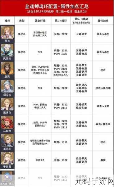 阴阳师鬼域讨伐军深度攻略,技能搭配加点全解析