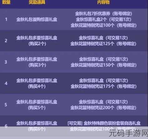 DNF手游2023五一套价格及详情资讯