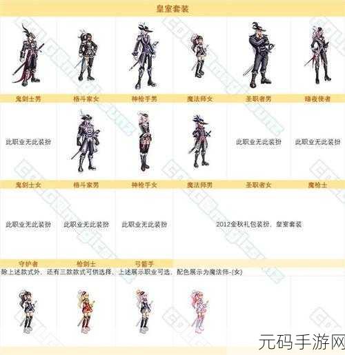 DNF手游2023五一套价格及详情资讯