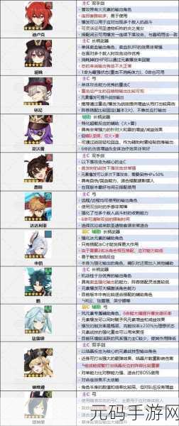 原神最强角色揭晓,强度排行榜全面汇总