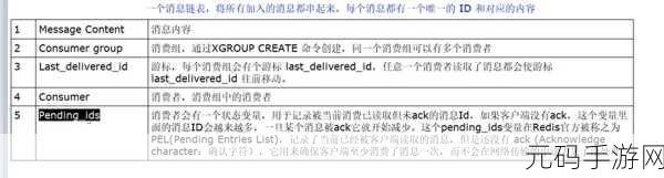 Redis XReadGroup 的神秘收益大揭秘