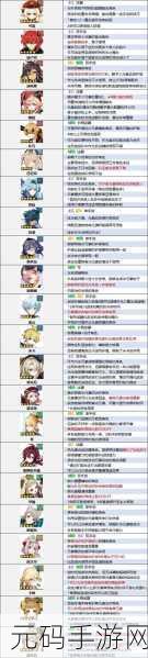 艾塔纪元角色强度节奏榜,解锁顶尖战力的秘密钥匙