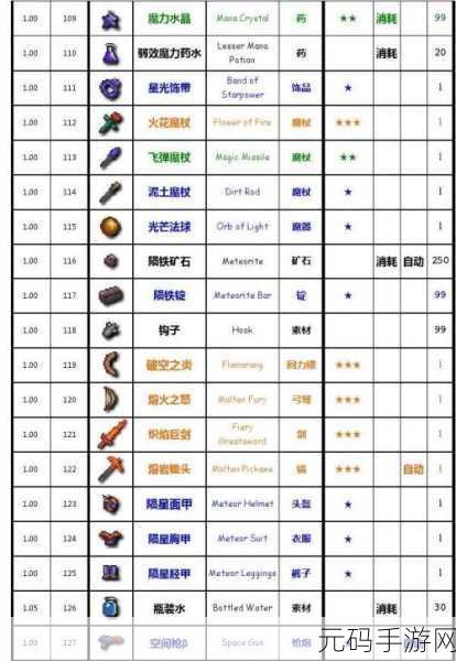泰拉瑞亚弓箭合成全攻略,打造你的远程利器