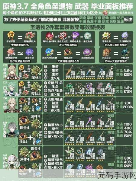 原神清夏乐园大秘境活动第一天全攻略
