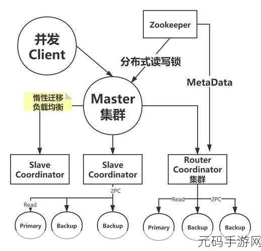 深入探究,Dubbo 为何依赖 Zookeeper
