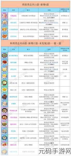 幻塔2024自研食谱配方大全
