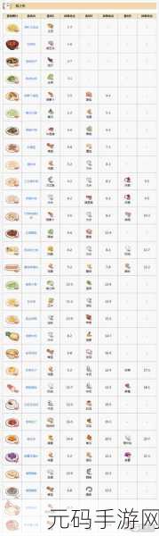 幻塔2024自研食谱配方大全