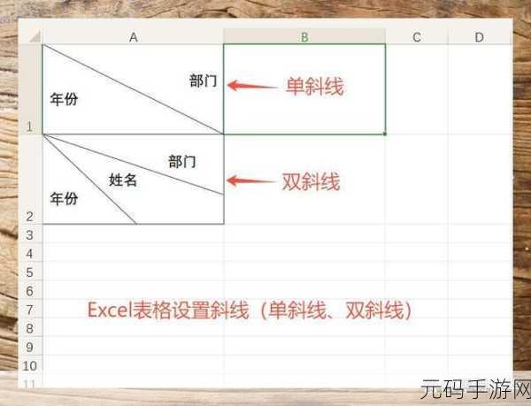 轻松搞定 Excel 表头斜线删除难题