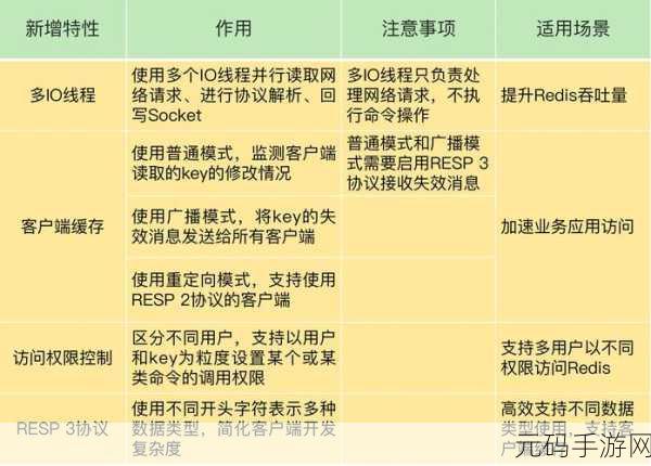 Redis 消息队列 PHP 应用的诸多限制剖析