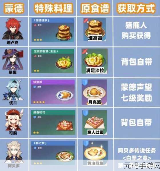 原神手游料理是自然的风味任务全攻略