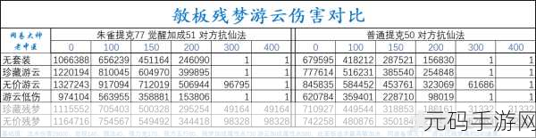 大话西游手游残梦套装实战伤害深度剖析