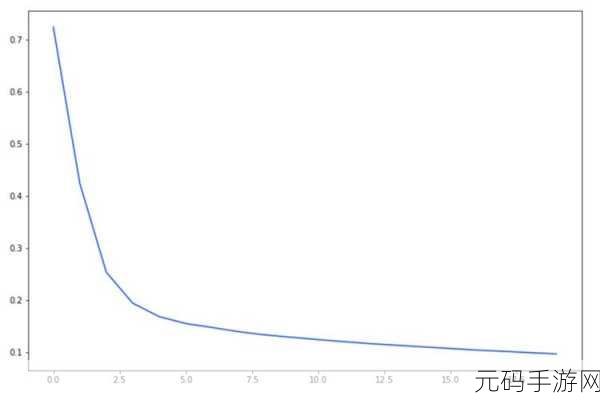 探秘assert c对游戏性能的深度影响
