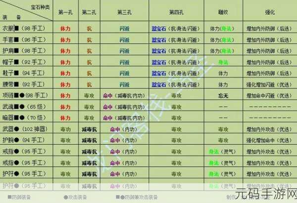 解神者X2宝石镶嵌与升级选择深度解析