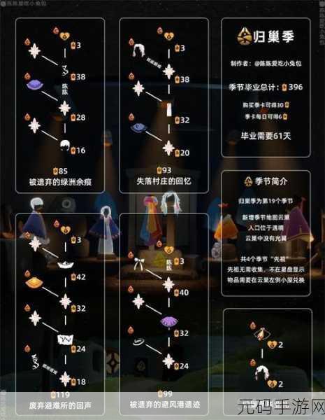 探索光遇集结季，地图与先祖位置全揭秘